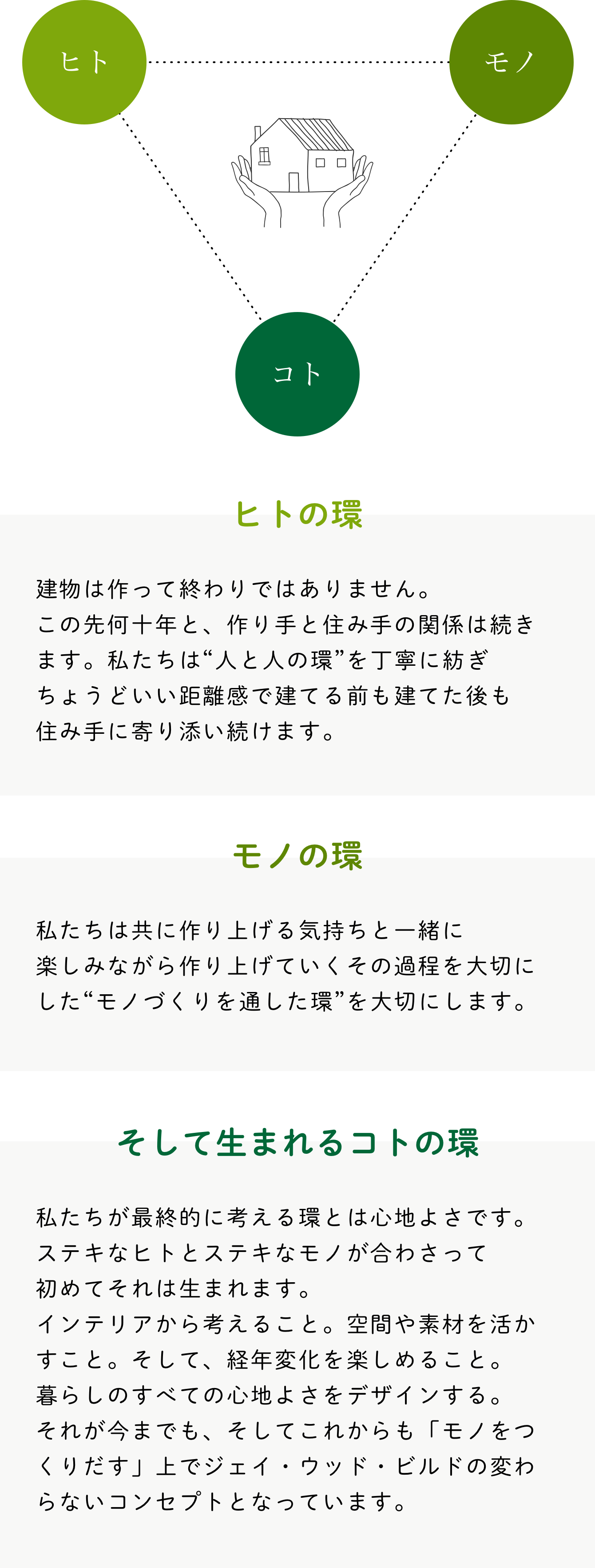 「ステキなヒト」と「ステキなモノ」が繋がれば「ステキなコト」になる！